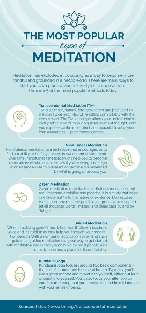 meditation styles infographic design to help with inspiration for your next infographic